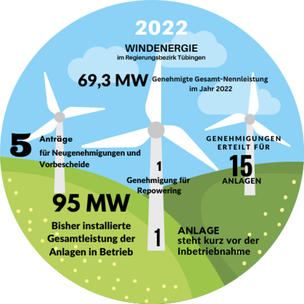 Übersicht über die Windkraftanlagen 2022 im Regierungsbezirk Tübingen