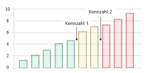 Grafik Kennzahl