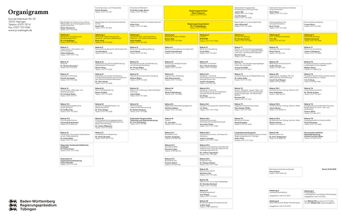 Grafik Organigramm des Regierungspräsidiums Tübingen: Darstellung des Aufbaus des Regierungspräsidiums Tübingen. Leitung, Abteilungen, Referate